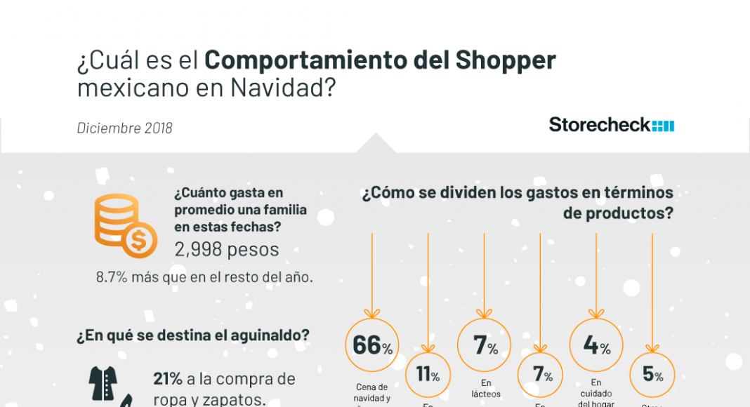 infografía.-comportamiento-del-shopper-mexicano-en-navidad
