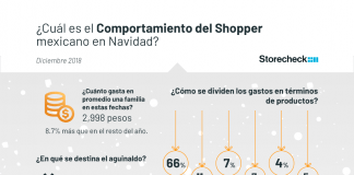 INFOGRAFÍA. Comportamiento del Shopper mexicano en Navidad. infografía.-comportamiento-del-shopper-mexicano-en-navidad