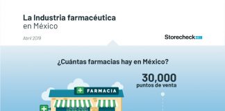 Infografía. La Industria Farmacéutica en México Infografía. La Industria Farmacéutica en México