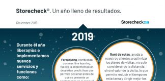 Storecheck 2019 Un año más de compromisos cumplidos y de innovación para nuestros clientes storecheck-2019-un-año-mas-de-compromisos-cumplidos-y-de-innovacion-para-nuestros-clientes
