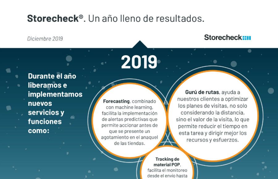 storecheck-2019-un-año-mas-de-compromisos-cumplidos-y-de-innovacion-para-nuestros-clientes