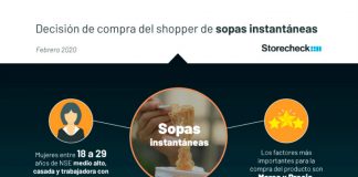 ¿Sabes cómo puedes influir en la decisión de compra del shopper de sopas instantáneas? sabes-como-puedes-influir-en-la-decision-de-compra-del-shopper-de-sopas-instantaneas